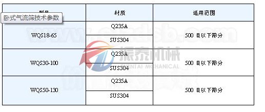 臥式氣旋篩技術參數(shù)