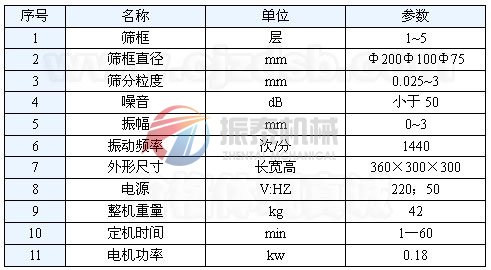 標(biāo)準(zhǔn)試驗篩技術(shù)參數(shù)