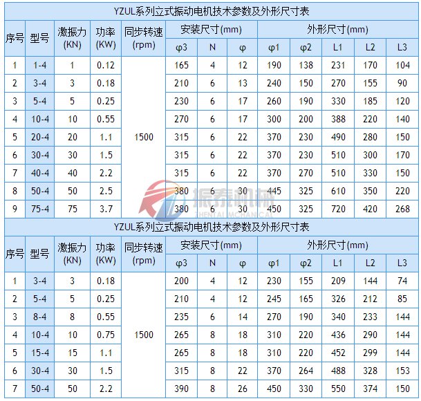 立式振動電機(jī)外形尺寸