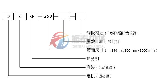 直線(xiàn)振動(dòng)篩型號(hào)說(shuō)明